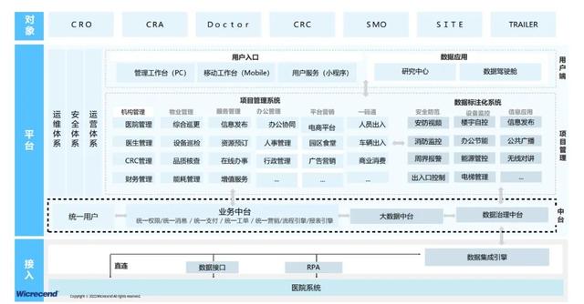 齊心“疫”力，微創賦能新藥研發與臨床試驗管理“蝶變之潮”