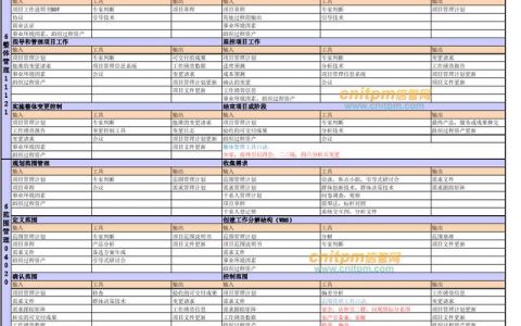 2022年上半年信息系統項目管理師論文精編專題（2020上半年信息系統項目管理師論文）