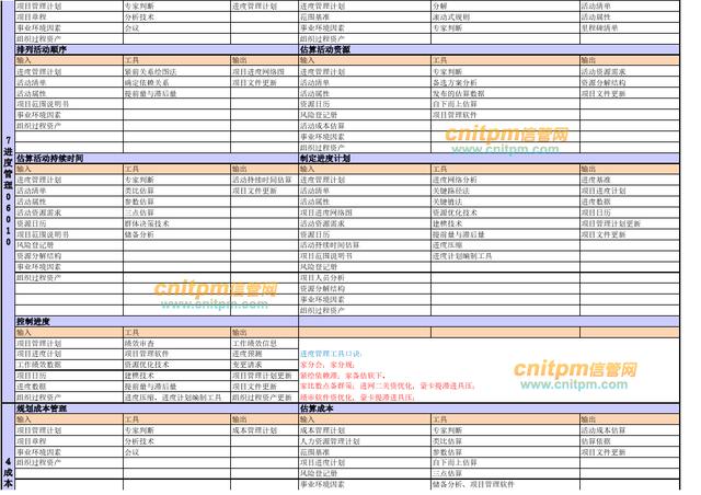 022年上半年信息系統項目管理師論文精編專題（2020上半年信息系統項目管理師論文）"