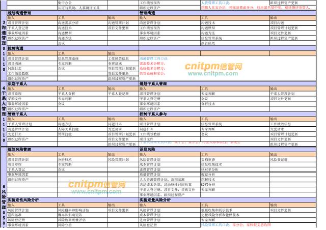 022年上半年信息系統項目管理師論文精編專題（2020上半年信息系統項目管理師論文）"
