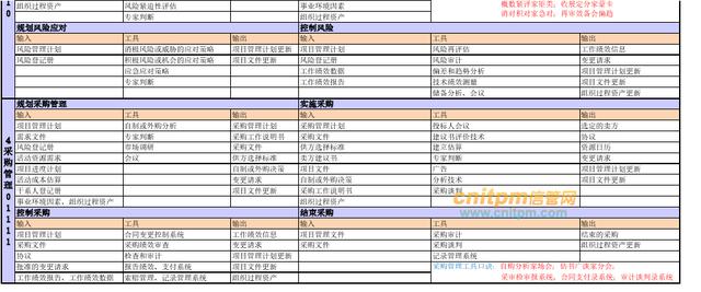 022年上半年信息系統項目管理師論文精編專題（2020上半年信息系統項目管理師論文）"