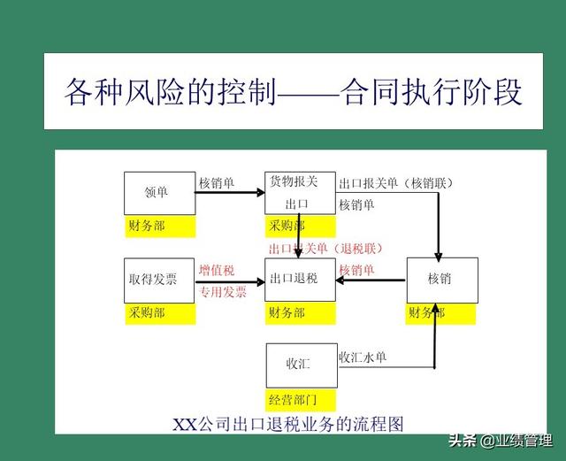 「財務管理」國外EPC總承包項目財務風險管理經驗交流（epc工程總承包財務核算及涉稅風險）