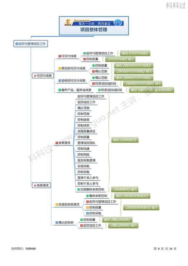 信息系統項目管理師必背核心考點（二十一）可交付成果（2017年信息系統項目管理師真題及答案解析）