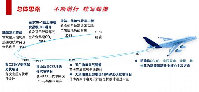 北京項目管理公司：打造新優勢，搶占氫能發展風口（北京氫能產業）