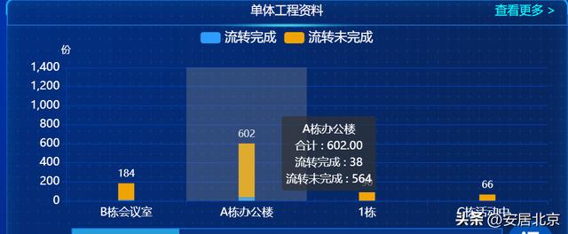 填報難、流轉慢、時效差、管理成本高——工程資料電子化幫您消除痛點