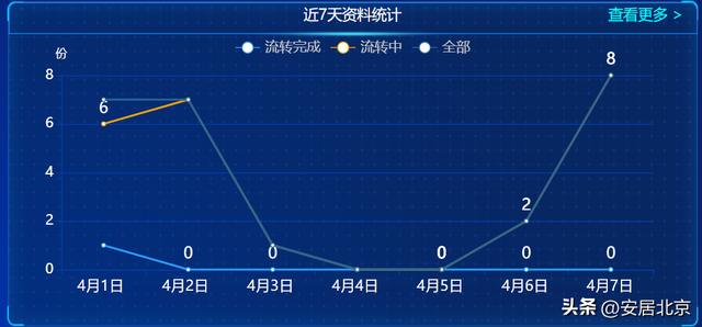 填報難、流轉慢、時效差、管理成本高——工程資料電子化幫您消除痛點
