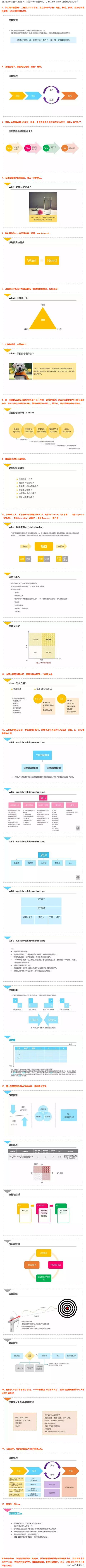 目前為止，最通俗易懂的介紹項目管理的PPT（項目管理通俗的講解）