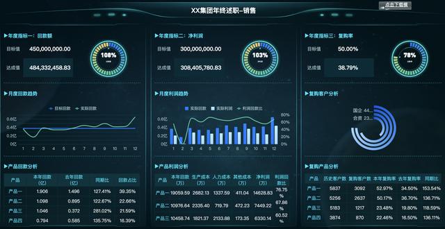 資深I(lǐng)T程序員制作，10個(gè)行業(yè)40張可視化大屏模板，改個(gè)數(shù)據(jù)直接用（大數(shù)據(jù)可視化編程）