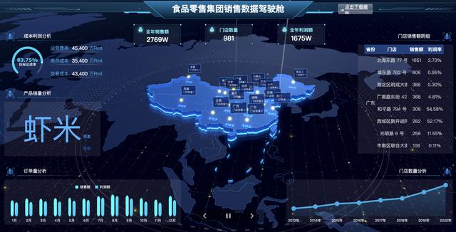 資深I(lǐng)T程序員制作，10個(gè)行業(yè)40張可視化大屏模板，改個(gè)數(shù)據(jù)直接用（大數(shù)據(jù)可視化編程）