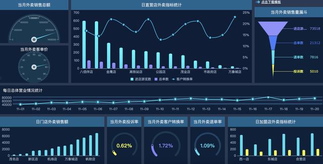 資深I(lǐng)T程序員制作，10個(gè)行業(yè)40張可視化大屏模板，改個(gè)數(shù)據(jù)直接用（大數(shù)據(jù)可視化編程）