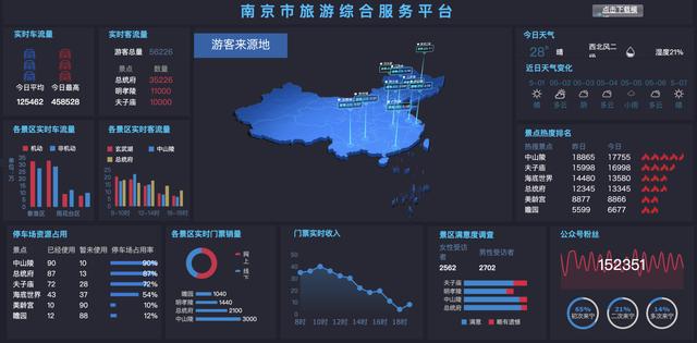 資深I(lǐng)T程序員制作，10個(gè)行業(yè)40張可視化大屏模板，改個(gè)數(shù)據(jù)直接用（大數(shù)據(jù)可視化編程）