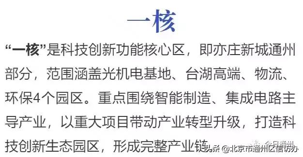 通州3大板塊將騰飛！已整合成3個(gè)管委會(huì)！這些地方最受益！（通州哪個(gè)板塊有潛力）