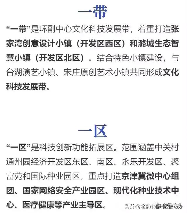 通州3大板塊將騰飛！已整合成3個(gè)管委會(huì)！這些地方最受益！（通州哪個(gè)板塊有潛力）