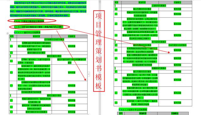 項目策劃還得看國企，中建標準化項目管理策劃書模板，手把手教你