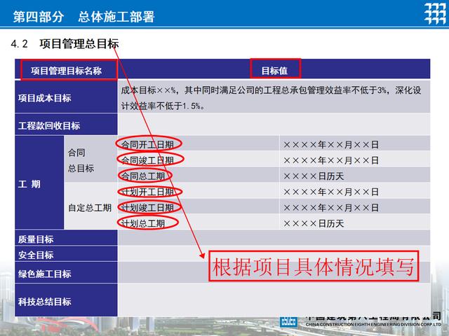 項目策劃還得看國企，中建標準化項目管理策劃書模板，手把手教你