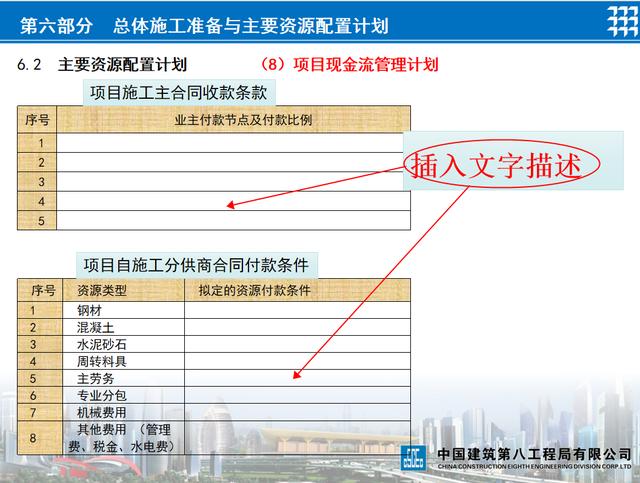 項目策劃還得看國企，中建標準化項目管理策劃書模板，手把手教你