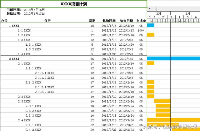 項目管理必備！甘特圖之項目管理計劃表一目了然！（可直接套用）