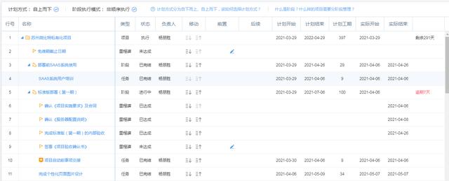 項目管理系統(tǒng)：4個步驟，輕松搞定項目進(jìn)度計劃（項目管理系統(tǒng)-4個步驟,輕松搞定項目進(jìn)度計劃的方法）