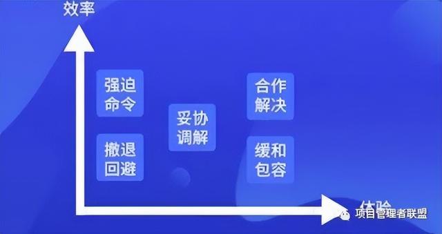 項目經理應掌握的五種沖突解決法（項目經理應掌握的五種沖突解決法是）