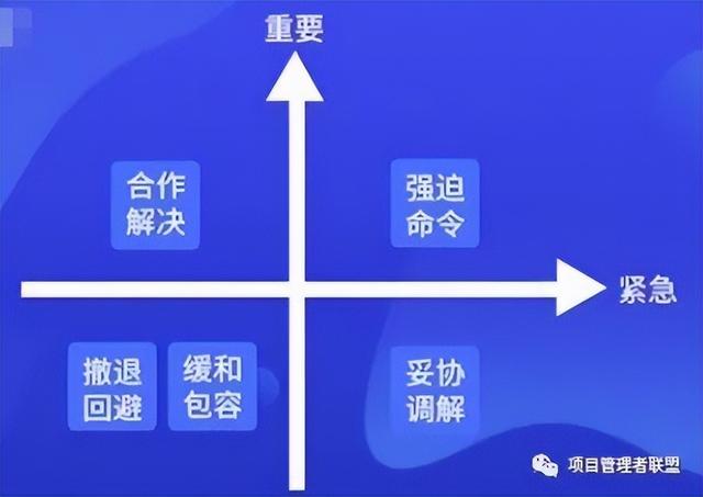 項目經理應掌握的五種沖突解決法（項目經理應掌握的五種沖突解決法是）