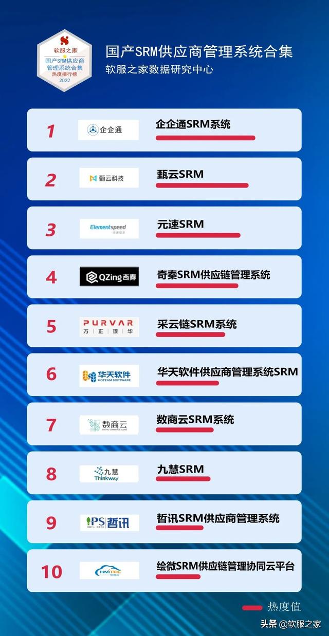 022國產SRM供應商管理系統合集（SRM供應商管理系統）"