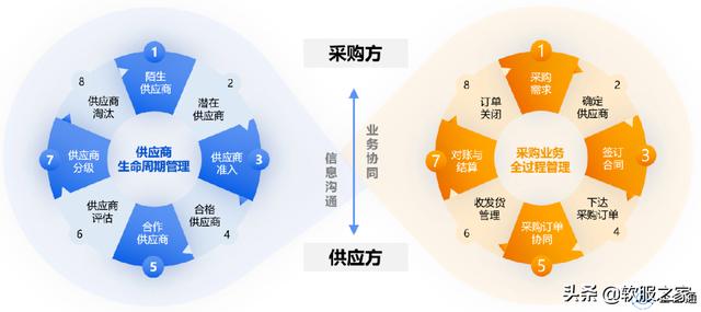022國產SRM供應商管理系統合集（SRM供應商管理系統）"
