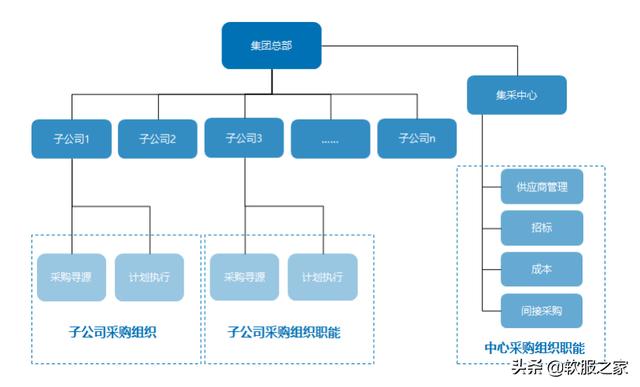 022國產SRM供應商管理系統合集（SRM供應商管理系統）"