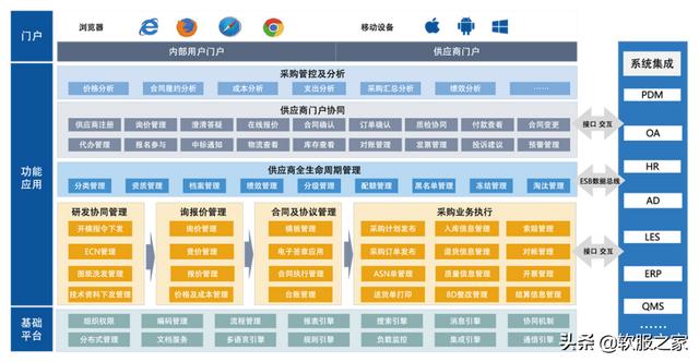 022國產SRM供應商管理系統合集（SRM供應商管理系統）"