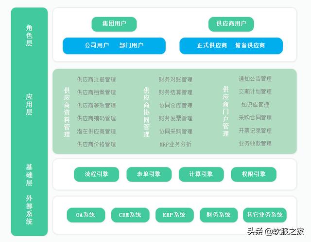 022國產SRM供應商管理系統合集（SRM供應商管理系統）"