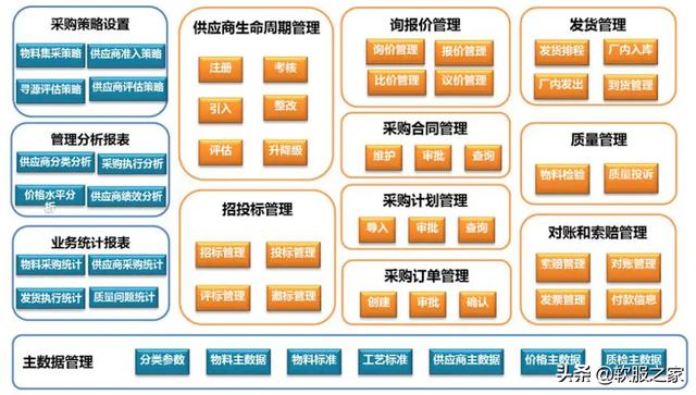 022國產SRM供應商管理系統合集（SRM供應商管理系統）"