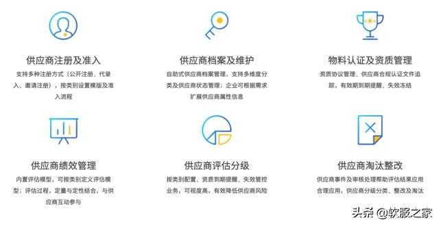 022國產SRM供應商管理系統合集（SRM供應商管理系統）"