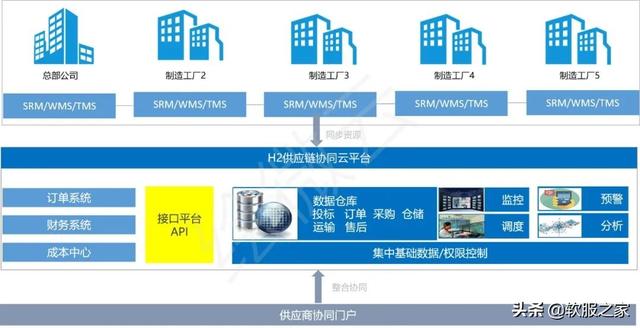 022國產SRM供應商管理系統合集（SRM供應商管理系統）"