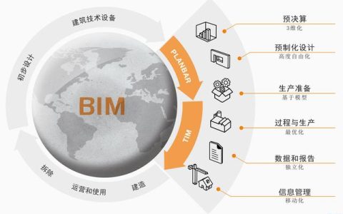 bim在建筑施工階段的應用有哪些？優點有哪些？（施工階段BIM應用的優點）