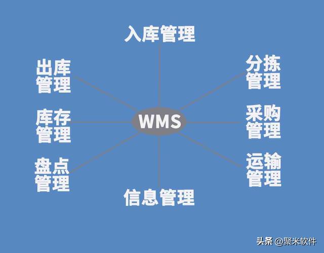 倉庫管理軟件究竟有沒有用，值得入手嗎？（倉庫管理用什么軟件好）