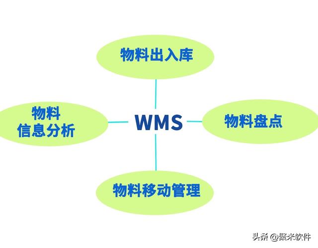 倉庫管理軟件究竟有沒有用，值得入手嗎？（倉庫管理用什么軟件好）
