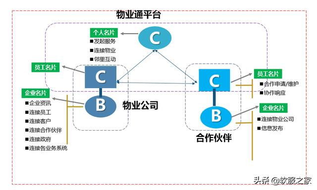 常用物業管理軟件有哪些？軟服之家常用物業管理軟件專輯推薦（物業管理用什么軟件）