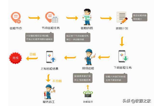 常用物業管理軟件有哪些？軟服之家常用物業管理軟件專輯推薦（物業管理用什么軟件）