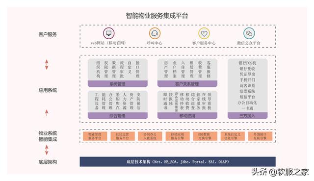 常用物業管理軟件有哪些？軟服之家常用物業管理軟件專輯推薦（物業管理用什么軟件）