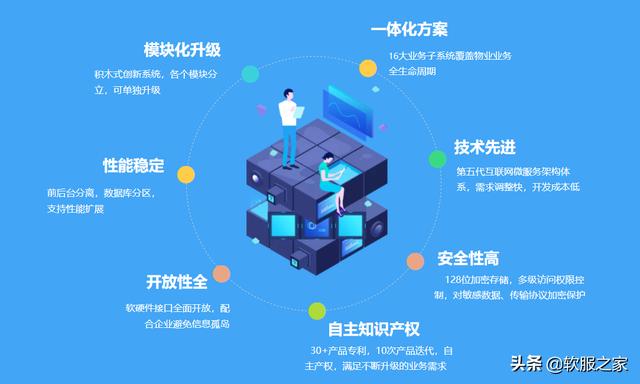 常用物業管理軟件有哪些？軟服之家常用物業管理軟件專輯推薦（物業管理用什么軟件）