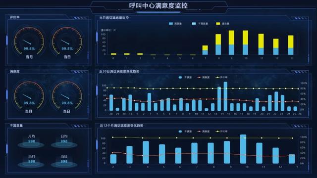 開工！物業管理不煩惱，10套炫酷大屏模板，讓你贏在起跑線上（物業新年布置美篇）