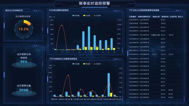 開工！物業管理不煩惱，10套炫酷大屏模板，讓你贏在起跑線上（物業新年布置美篇）