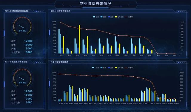 開工！物業管理不煩惱，10套炫酷大屏模板，讓你贏在起跑線上（物業新年布置美篇）