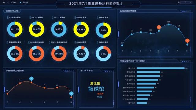 開工！物業管理不煩惱，10套炫酷大屏模板，讓你贏在起跑線上（物業新年布置美篇）
