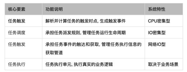 探尋繁雜定時任務的解決方案：分布式任務調度系統（分布式定時任務調度中心）