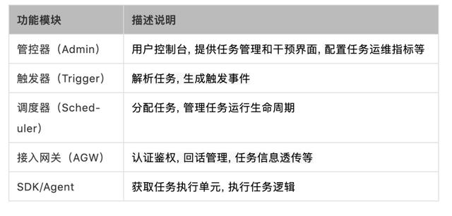 探尋繁雜定時任務的解決方案：分布式任務調度系統（分布式定時任務調度中心）