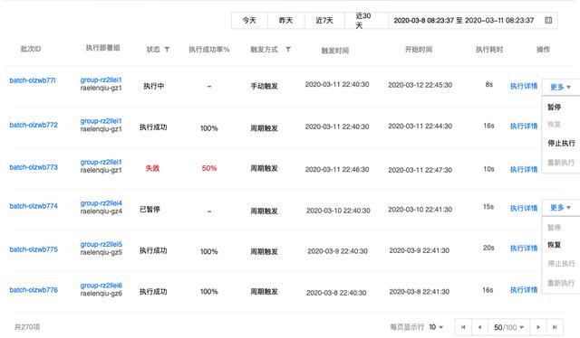 探尋繁雜定時任務的解決方案：分布式任務調度系統（分布式定時任務調度中心）