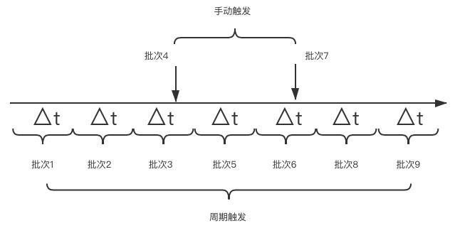 探尋繁雜定時任務的解決方案：分布式任務調度系統（分布式定時任務調度中心）