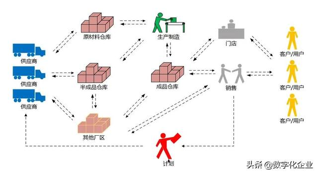 智能倉儲管理（WMS）系統建設理念（詳解智能倉儲wms系統）