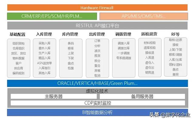 智能倉儲管理（WMS）系統建設理念（詳解智能倉儲wms系統）