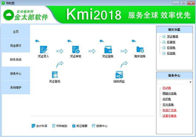 財務軟件做賬流程新手必看（財務軟件做賬的流程）